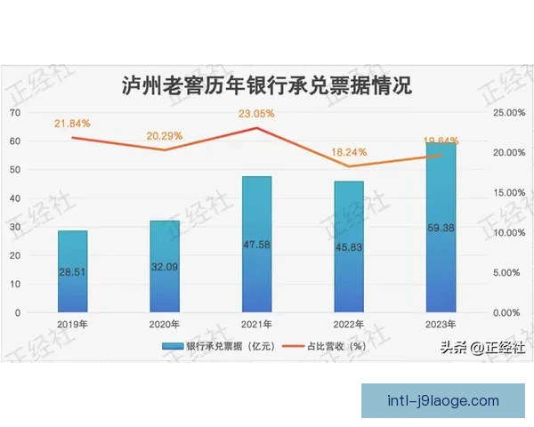 巴塞罗那因财报亏损再启经济杠杆策略寻求财务复苏