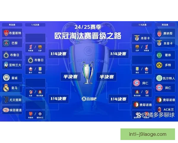 欧冠联赛晋级路线关键看点赛程安排引发热议与变数解析球队命运走向