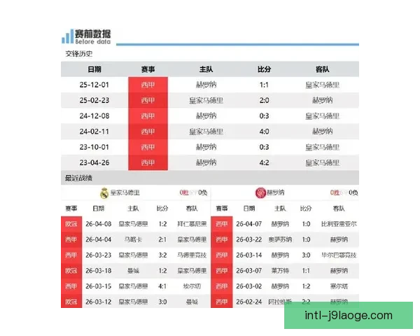 皇马西甲主场豪取四球大胜赫罗纳稳固榜首位置 皇马西甲主场豪取四球大胜赫罗纳稳固榜首位置